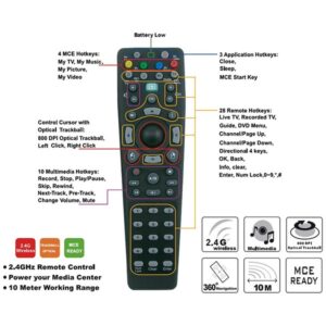 Point Of View ION PC univerzáli távirányító